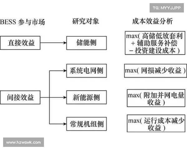 优化龙之谷疲劳机制的多种策略及其影响分析 优化龙之谷疲劳机制的多种策略及其影响分析