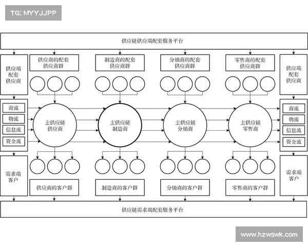 人民币原材料供应链的变革与中国经济持续增长的深度关联分析 人民币原材料供应链的变革与中国经济持续增长的深度关联分析